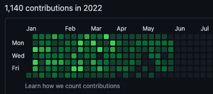 2022年5月の草